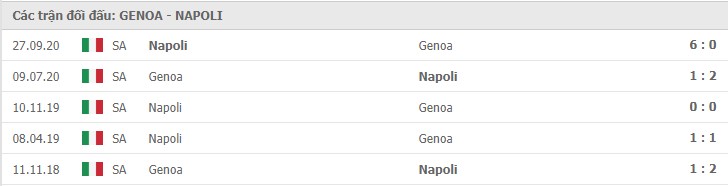 Soi kèo Genoa vs Napoli, 07/02/2021 – Serie A 11