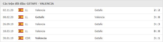 Soi kèo Getafe vs Valencia, 28/02/2021 - VĐQG Tây Ban Nha 15