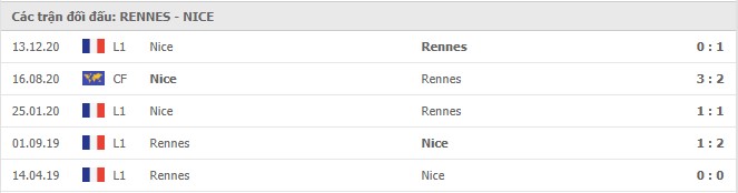 Soi kèo Rennes vs Nice, 27/02/2021 - VĐQG Pháp [Ligue 1] 7