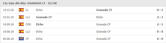 Soi kèo Granada vs Elche, 01/03/2021 - VĐQG Tây Ban Nha 15