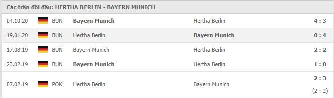 Soi kèo Hertha Berlin vs Bayern Munich, 06/02/2021 - VĐQG Đức [Bundesliga] 19