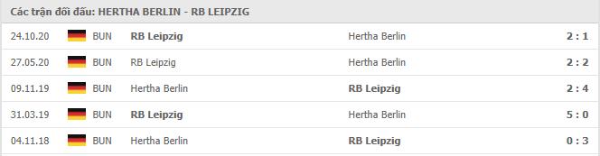 Soi kèo Hertha Berlin vs RB Leipzig, 21/2/2021 - VĐQG Đức [Bundesliga] 19