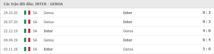 Soi kèo Inter Milan vs Genoa, 28/02/2021 – Serie A 11