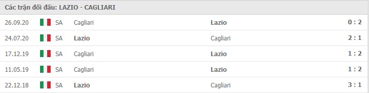 Soi kèo Lazio vs Cagliari, 08/02/2021 – Serie A 11