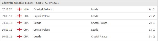 Soi kèo Leeds Utd vs Crystal Palace, 09/02/2021 - Ngoại Hạng Anh 7