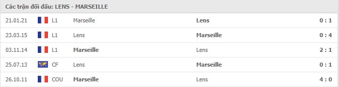 Soi kèo Lens vs Marseille, 04/02/2021 - VĐQG Pháp [Ligue 1] 7