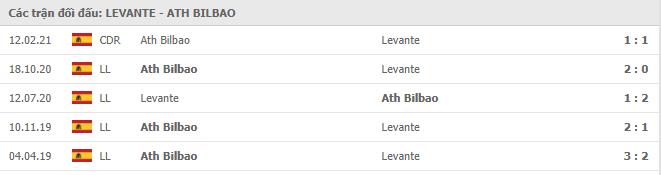 Soi kèo Levante vs Athletic Bilbao, 2702/2021 - VĐQG Tây Ban Nha 15