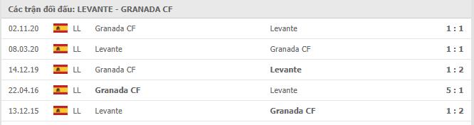 Soi kèo Levante vs Granada, 06/02/2021 - VĐQG Tây Ban Nha 15