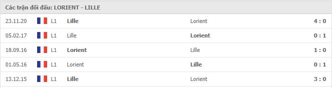 Soi kèo Lorient vs Lille, 21/2/2021 - VĐQG Pháp [Ligue 1] 7