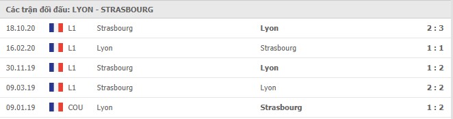 Soi kèo Lyon vs Strasbourg, 07/02/2021 - VĐQG Pháp [Ligue 1] 7