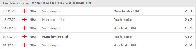 Soi kèo Man Utd vs Southampton, 03/02/2021 - Ngoại Hạng Anh 7