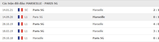 Soi kèo Marseille vs Paris SG, 08/02/2021 - VĐQG Pháp [Ligue 1] 7