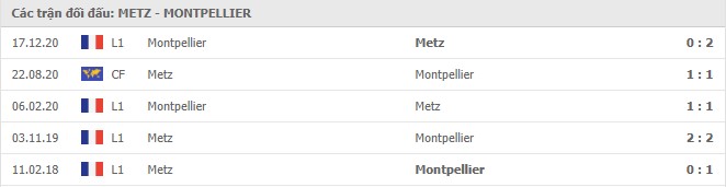 Soi kèo Metz vs Montpellier, 04/02/2021 - VĐQG Pháp [Ligue 1] 7