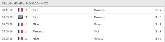 Soi kèo Monaco vs Nice, 04/02/2021 - VĐQG Pháp [Ligue 1] 7