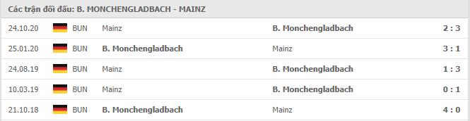 Soi kèo B. Monchengladbach vs Mainz 05, 20/2/2021 - VĐQG Đức [Bundesliga] 19
