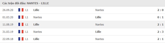 Soi kèo Nantes vs Lille, 07/02/2021 - VĐQG Pháp [Ligue 1] 7