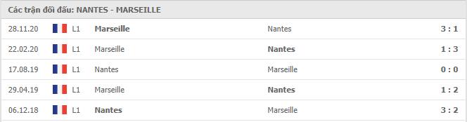 Soi kèo Nantes vs Marseille, 20/02/2021 - VĐQG Pháp [Ligue 1] 7