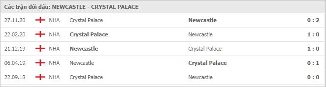 Soi kèo Newcastle vs Crystal Palace, 03/02/2021 - Ngoại Hạng Anh 7
