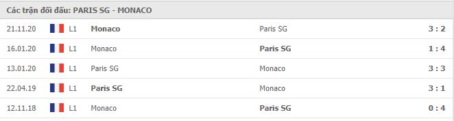 Soi kèo PSG vs AS Monaco, 22/02/2021 - VĐQG Pháp [Ligue 1] 7