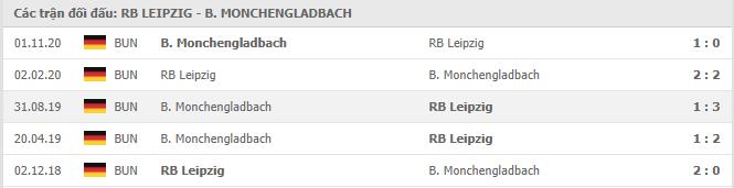 Soi kèo RB Leipzig vs B. Monchengladbach, 28/02/2021 - VĐQG Đức [Bundesliga] 19