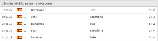Soi kèo Real Betis vs Barcelona, 08/02/2021 - VĐQG Tây Ban Nha 15