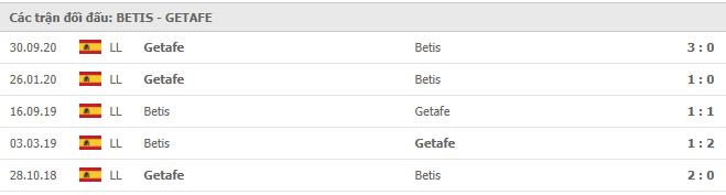 Soi kèo Real Betis vs Getafe, 20/02/2021 - VĐQG Tây Ban Nha 15