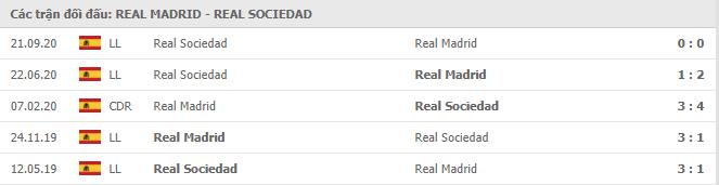 Soi kèo Real Madrid vs Sociedad, 02/03/2021 - VĐQG Tây Ban Nha 15