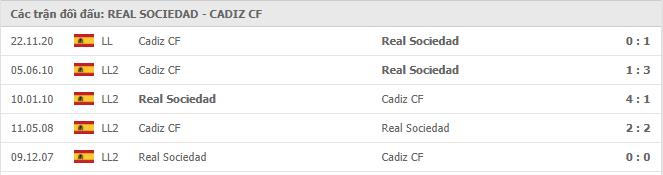 Soi kèo Real Sociedad vs Cadiz, 07/02/2021 - VĐQG Tây Ban Nha 15