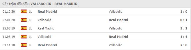 Soi kèo Real Valladolid vs Real Madrid, 21/02/2021 - VĐQG Tây Ban Nha  15