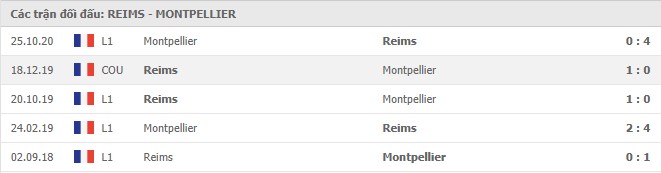 Soi kèo Reims vs Montpellier, 28/02/2021 - VĐQG Pháp [Ligue 1] 7