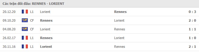 Soi kèo Rennes vs Lorient, 04/02/2021 - VĐQG Pháp [Ligue 1] 7