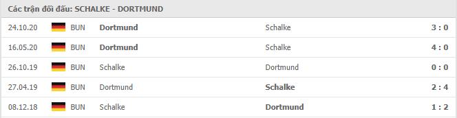 Soi kèo Schalke 04 vs Dortmund, 21/2/2021 - VĐQG Đức [Bundesliga] 19