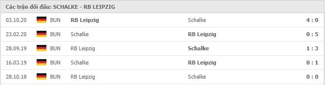 Soi kèo Schalke 04 vs RB Leipzig, 06/02/2021 - VĐQG Đức [Bundesliga] 19