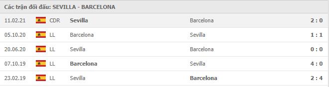 Soi kèo Sevilla vs Barcelona, 28/02/2021 - VĐQG Tây Ban Nha 15