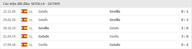 Soi kèo Sevilla vs Getafe, 07/02/2021 - VĐQG Tây Ban Nha 15
