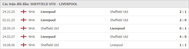 Soi kèo Sheffield Utd vs Liverpool, 1/3/2021 - Ngoại Hạng Anh 6
