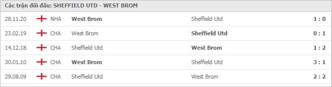 Soi kèo Sheffield Utd vs West Brom, 03/02/2021 - Ngoại Hạng Anh 7