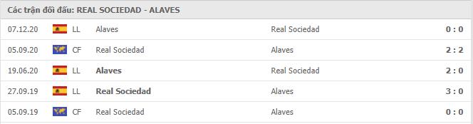 Soi kèo Sociedad vs Alaves, 21/02/2021 - VĐQG Tây Ban Nha 15