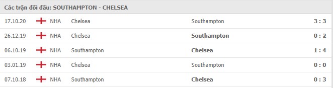 Soi kèo Southampton vs Chelsea, 20/2/2021 - Ngoại Hạng Anh 11