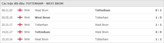 Soi kèo Tottenham vs West Brom, 07/02/2021 - Ngoại Hạng Anh 7