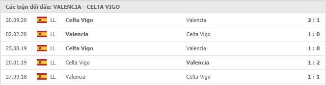 Soi kèo Valencia vs Celta Vigo, 21/02/2021 - VĐQG Tây Ban Nha 15