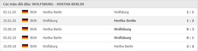 Soi kèo Wolfsburg vs Hertha Berlin, 27/02/2021 - VĐQG Đức [Bundesliga] 19