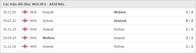 Soi kèo Wolves vs Arsenal, 03/02/2021 - Ngoại Hạng Anh 7