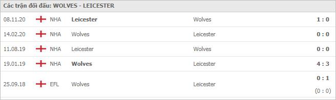 Soi kèo Wolves vs Leicester, 06/02/2021 - Ngoại Hạng Anh 7
