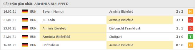 Soi kèo Arminia Bielefeld vs Wolfsburg, 20/2/2021 - VĐQG Đức [Bundesliga] 16