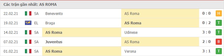 Soi kèo AS Roma vs AC Milan, 01/03/2021 – Serie A 8
