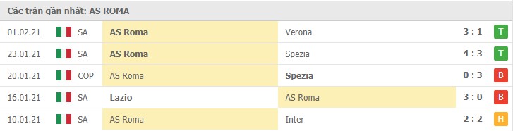 Soi kèo Juventus vs AS Roma, 07/02/2021 – Serie A 10