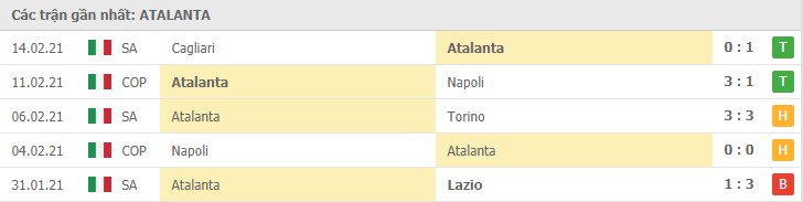 Soi kèo Atalanta vs Napoli, 22/2/2021 – Serie A 8