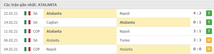 Soi kèo Sampdoria vs Atalanta, 28/02/2021 – Serie A 10