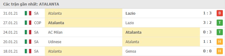 Soi kèo Atalanta vs Torino, 06/02/2021 – Serie A 8